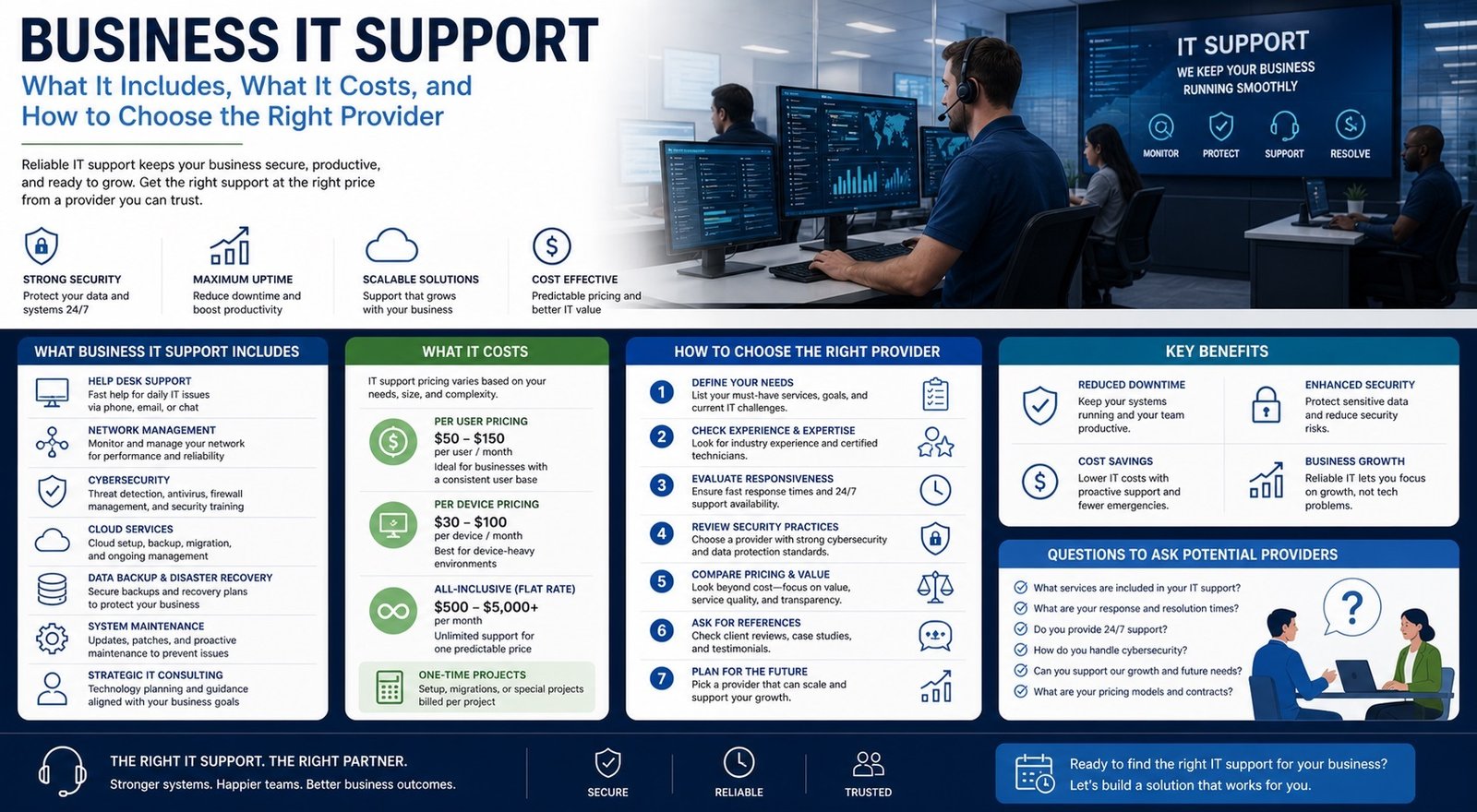 Business IT support team managing network systems cybersecurity and cloud infrastructure