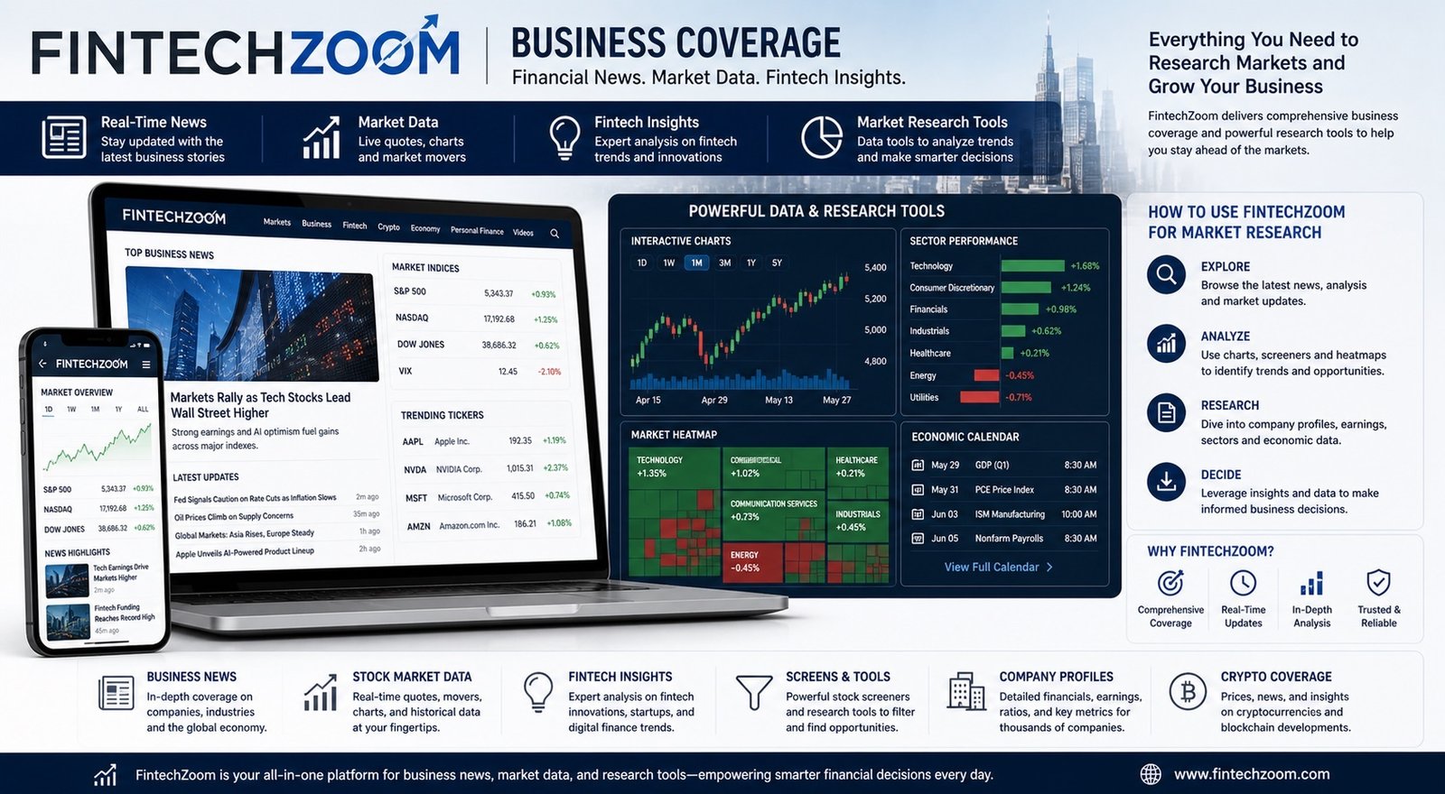 FintechZoom website displaying financial news, stock market data and business insights dashboard