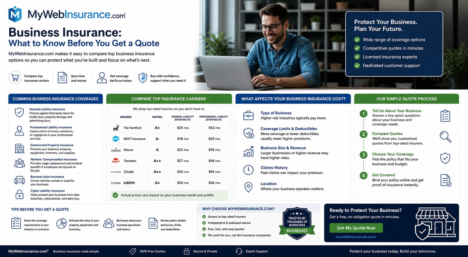 Business insurance policy comparison and quote process on MyWebInsurance platform