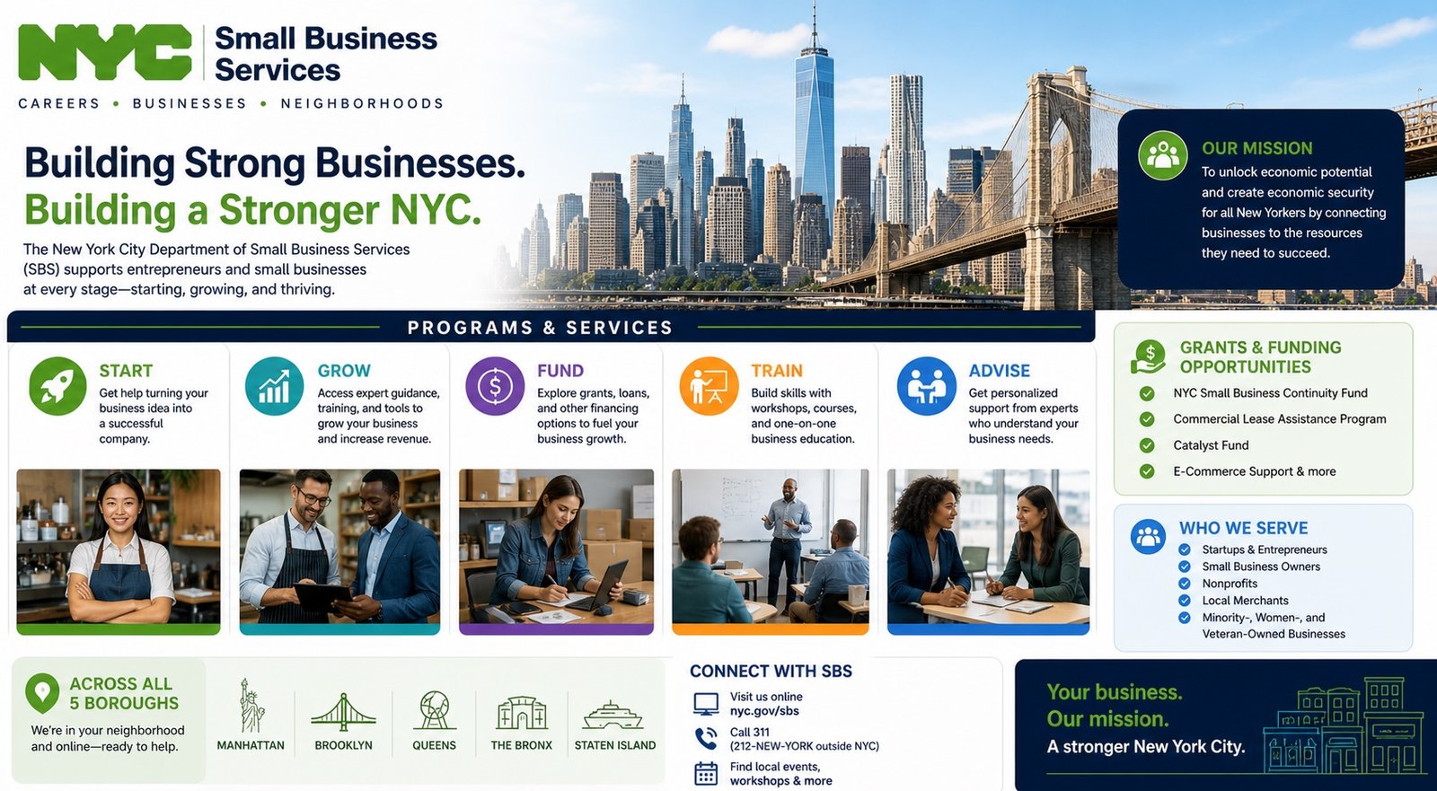 New York City small business support services helping entrepreneurs with grants and programs