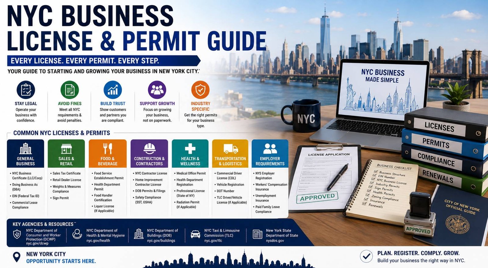 NYC entrepreneur reviewing business licenses permits and compliance documents
