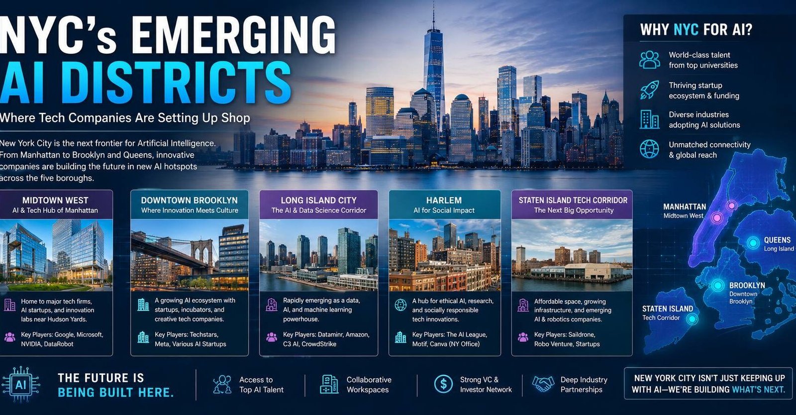 NYC emerging AI districts with technology companies, startups, and innovation hubs expanding across New York City