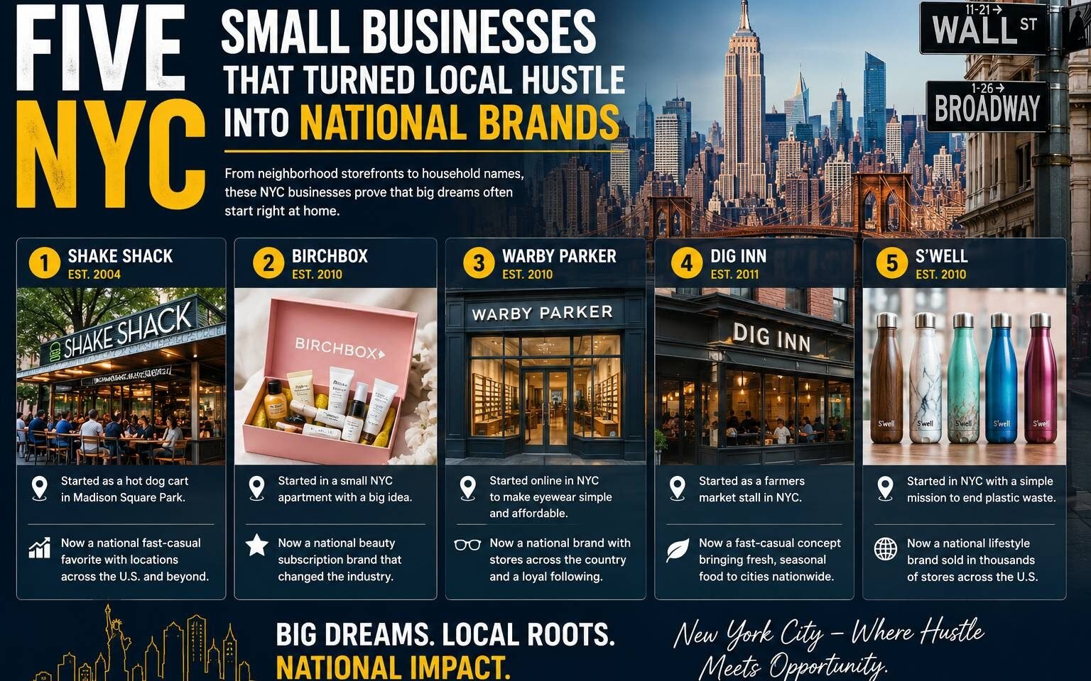 Five NYC small businesses that grew from local startups into nationally recognized brands in the United States