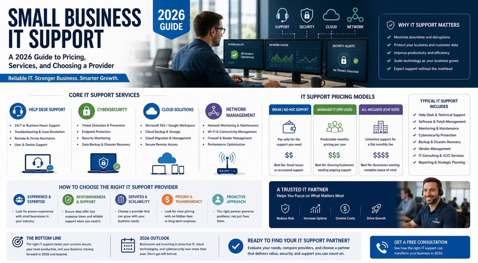 Small business IT support team managing cloud systems cybersecurity and network infrastructure