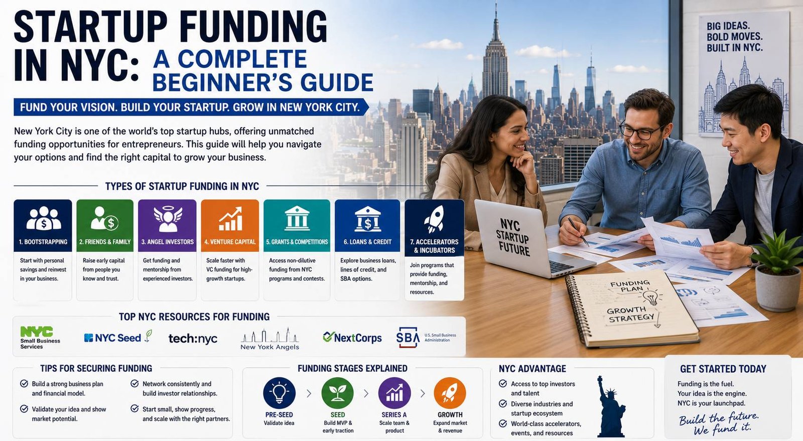 NYC startup founders discussing business funding and investment opportunities