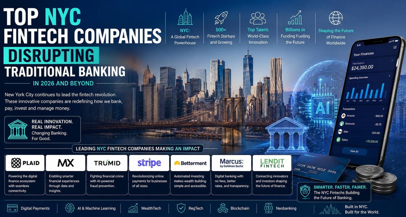 Top NYC fintech companies transforming traditional banking with AI, digital payments, and financial technology innovation in 2026