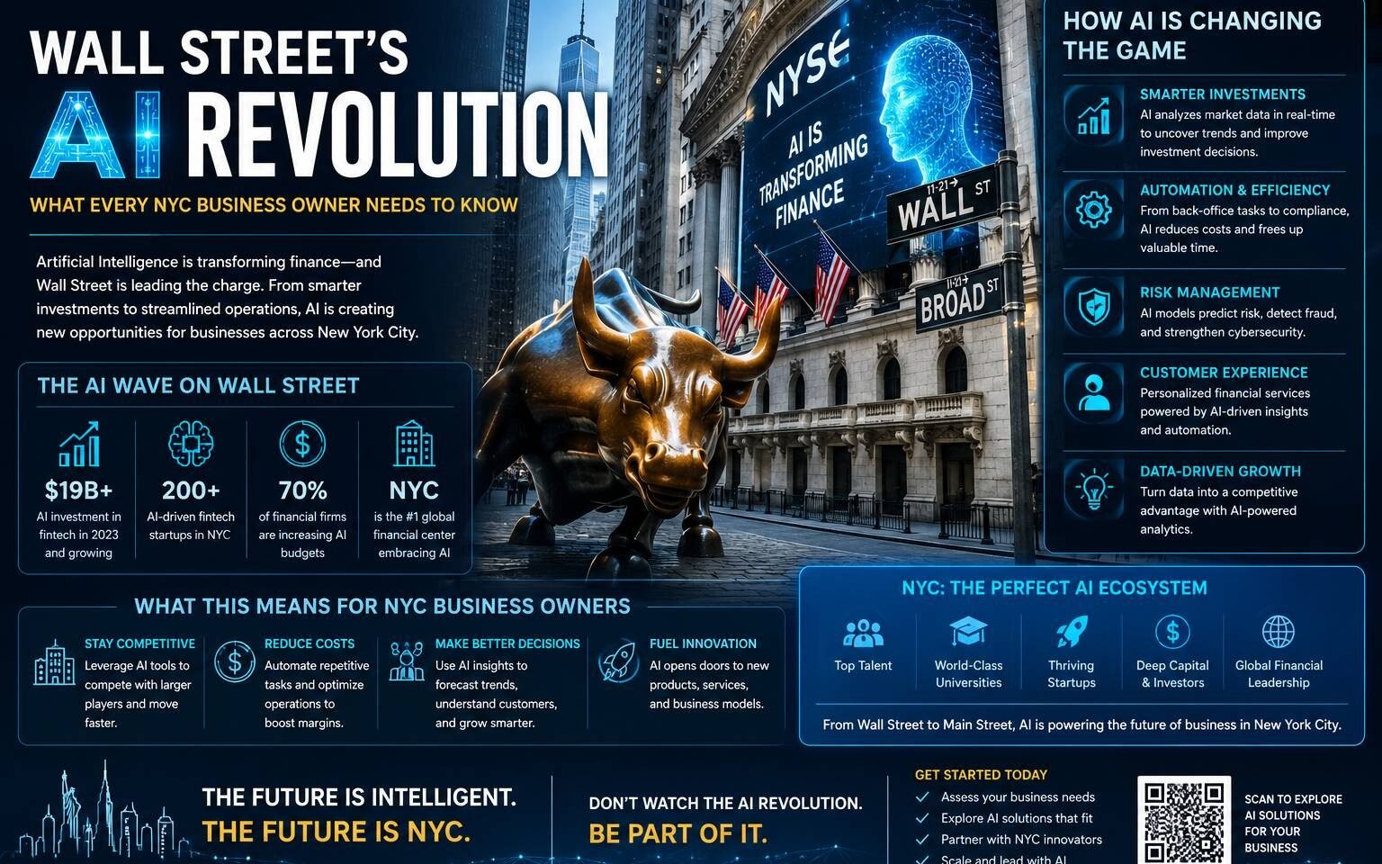 Wall Street AI revolution concept showing artificial intelligence transforming finance and NYC business operations